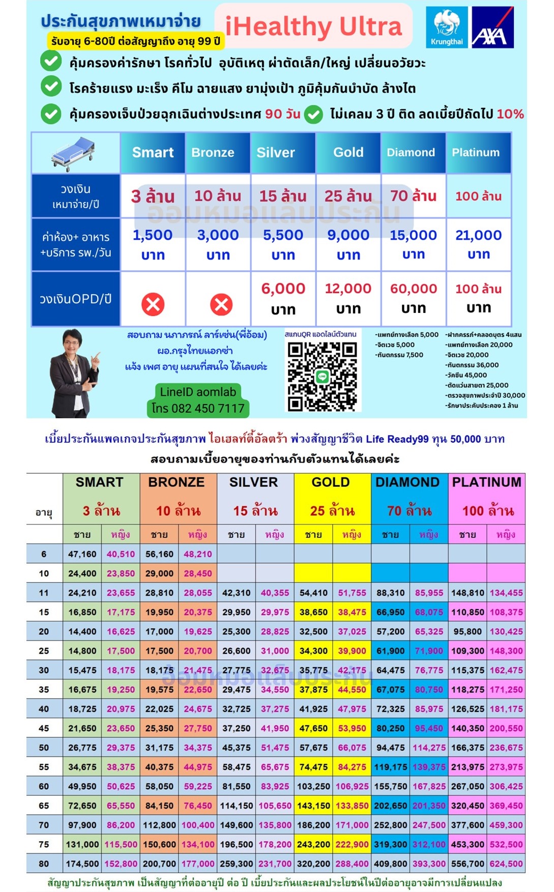 iHealthy Ultra Pricing Table 1